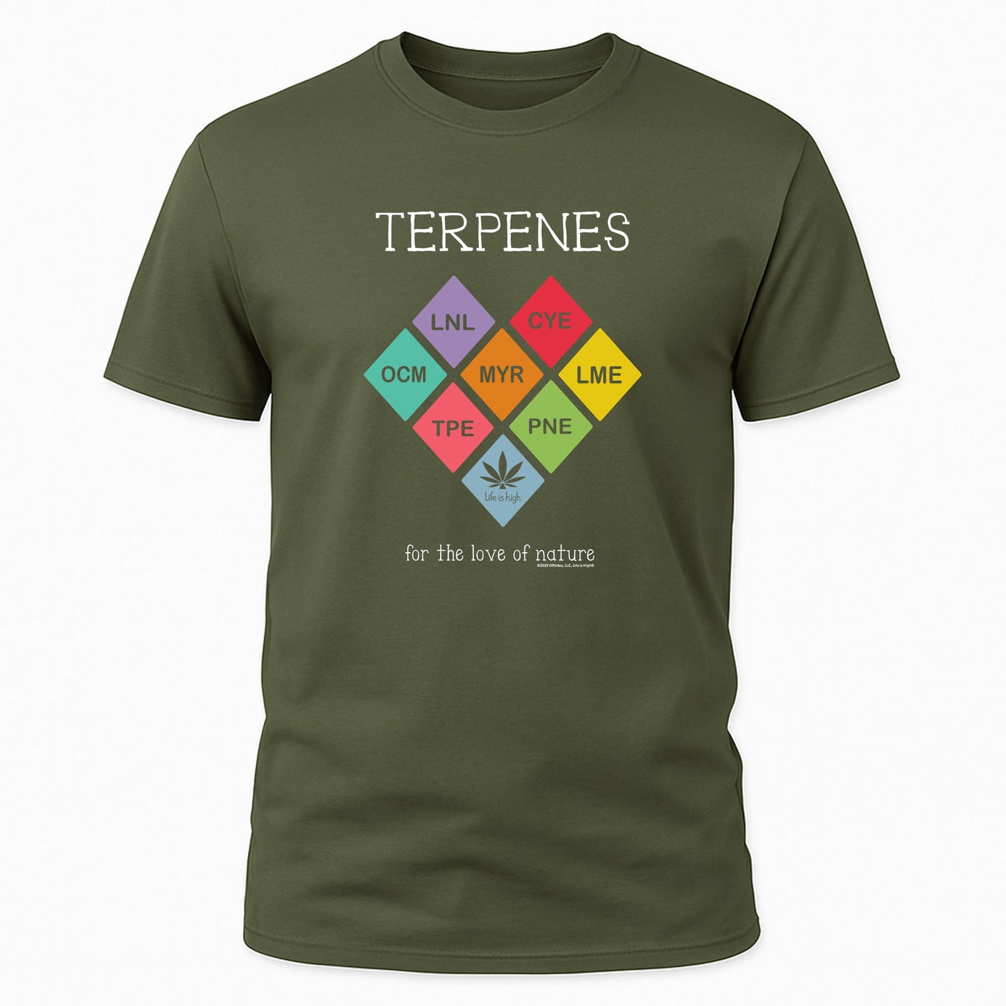 Terpenes – For the Love of Nature