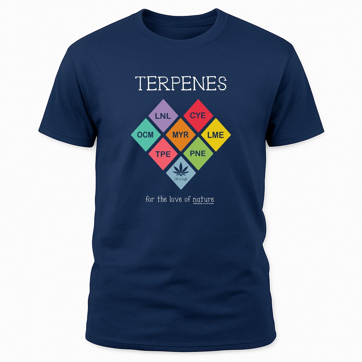 Terpenes – For the Love of Nature