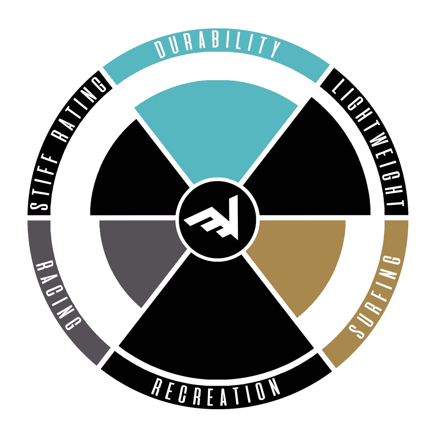 Carbon-Fiberglass Adjustable Paddle with ABS Edge - White