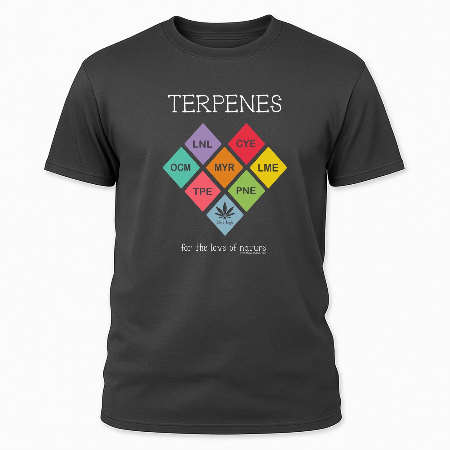Terpenes – For the Love of Nature