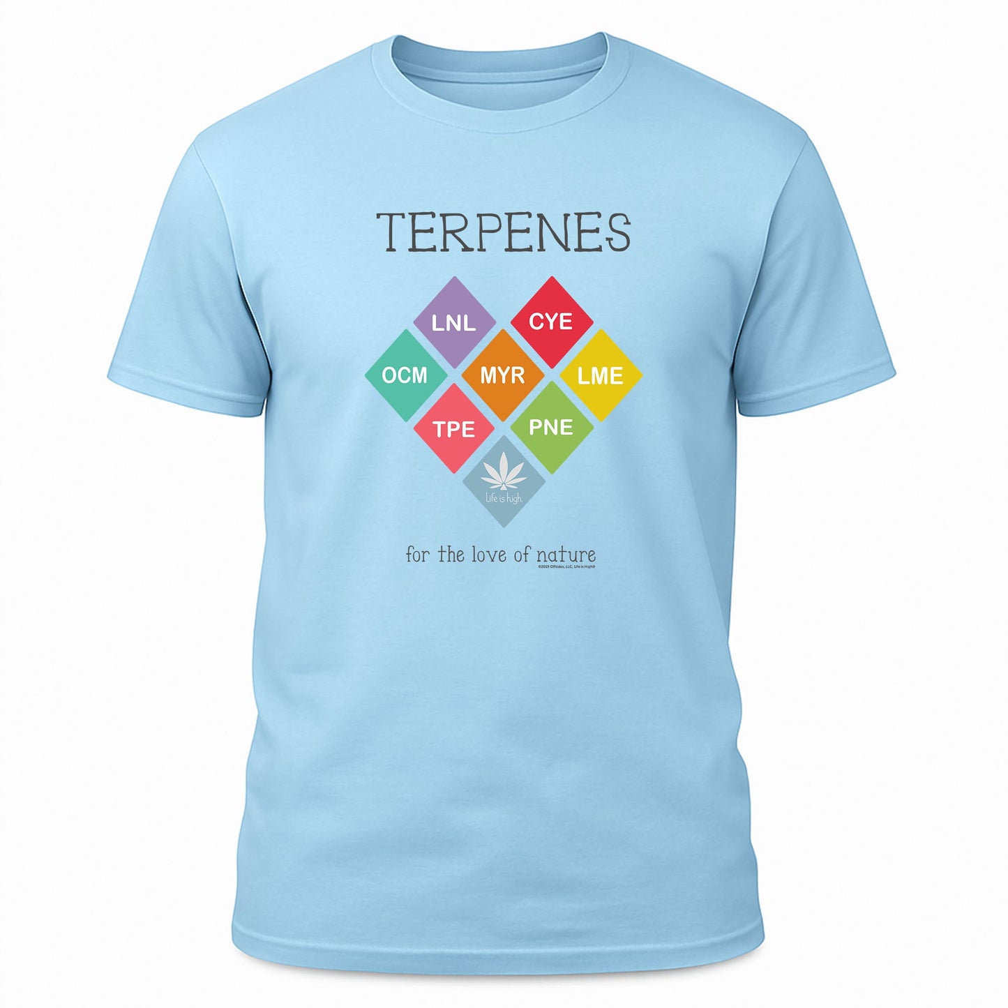 Terpenes – For the Love of Nature