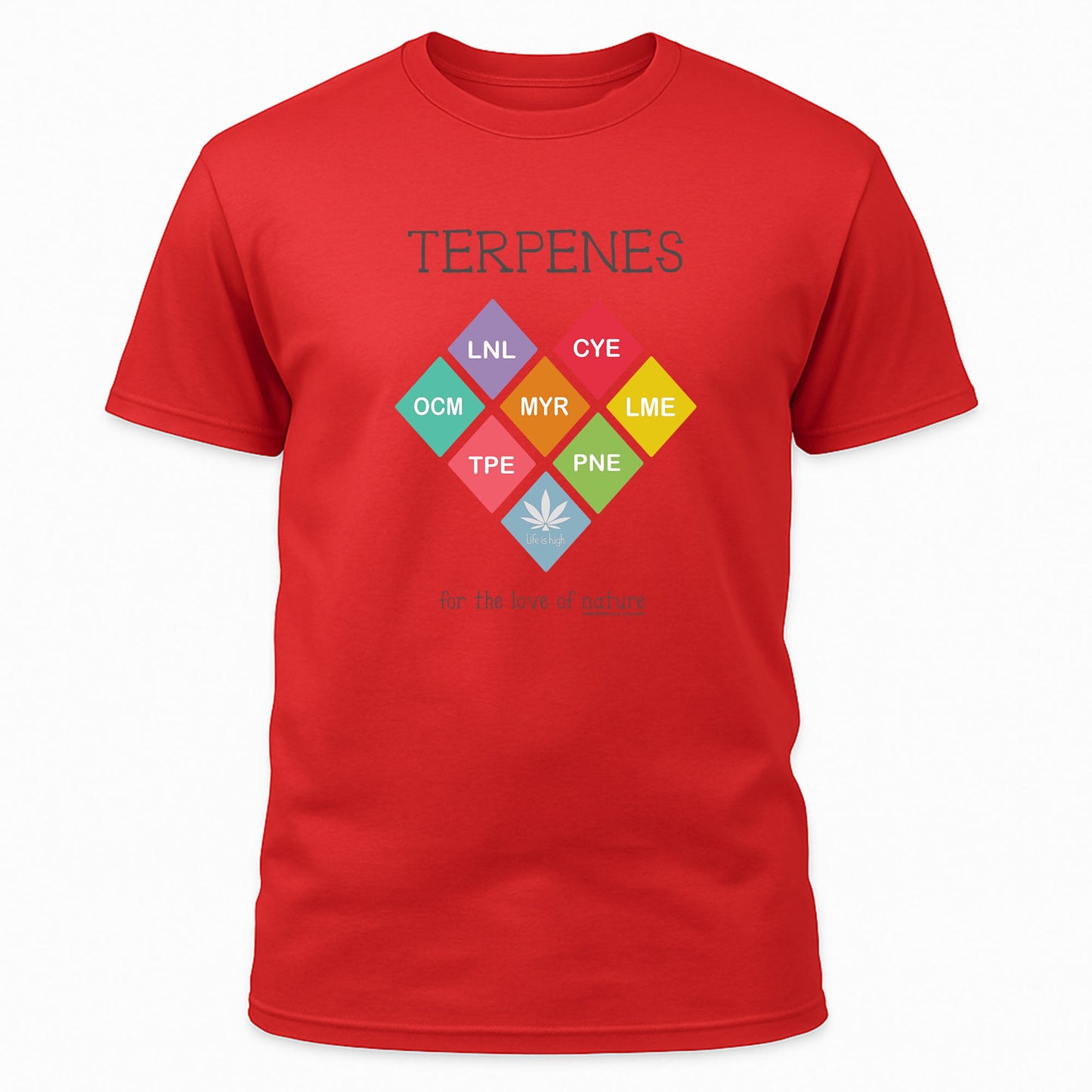 Terpenes – For the Love of Nature