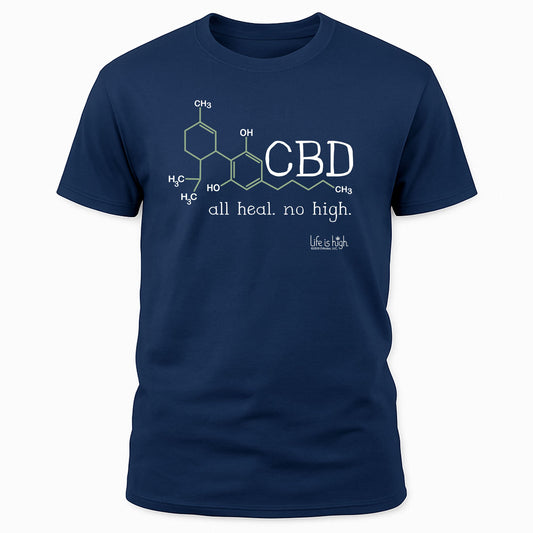 CBD Molecule – All Heal. No High.