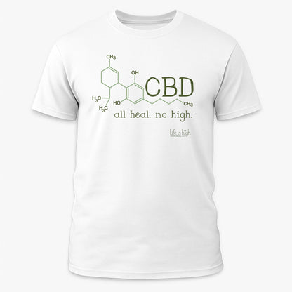 CBD Molecule – All Heal. No High.