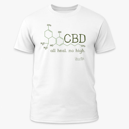 CBD Molecule – All Heal. No High.