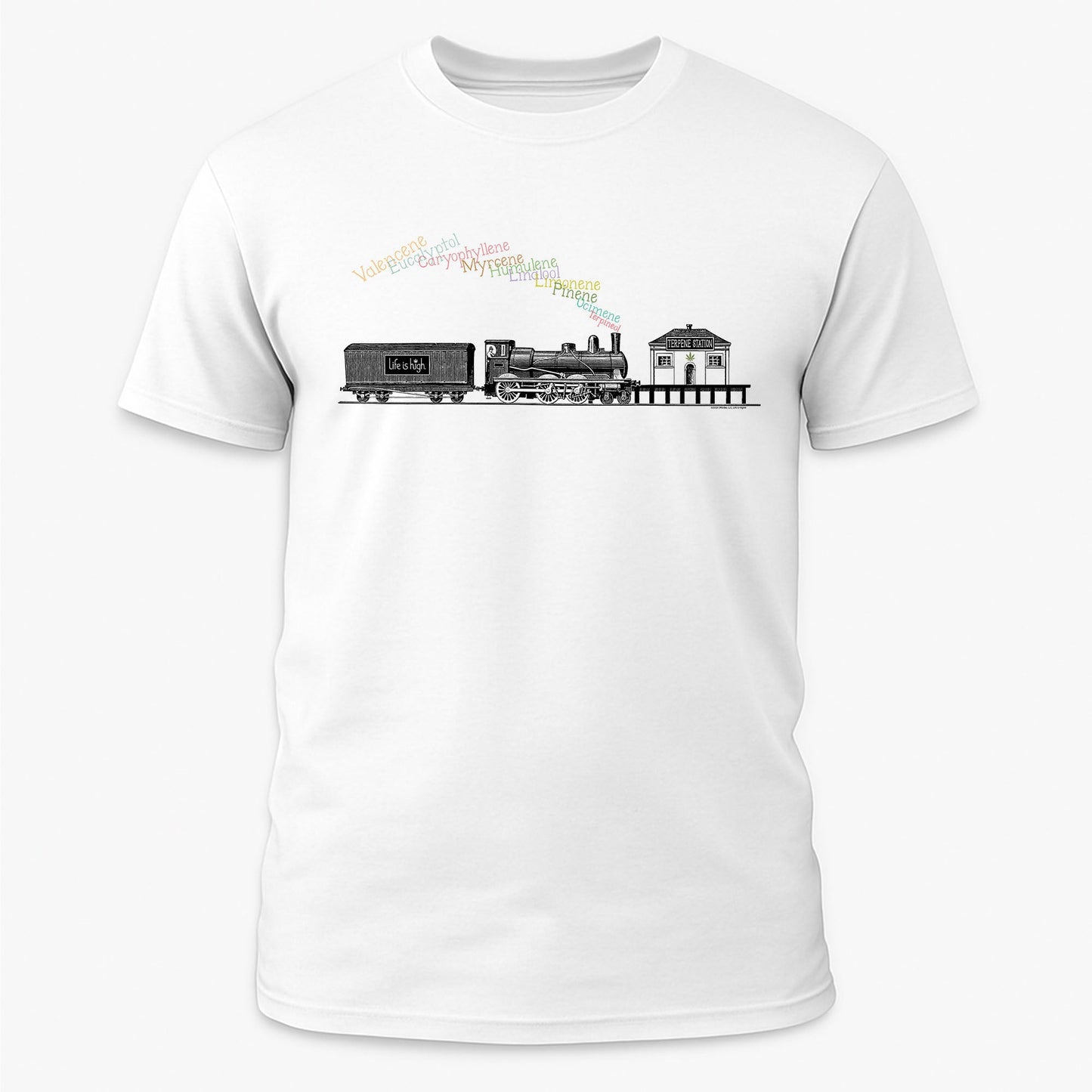 Terpene Station – All Aboard the Aroma Express